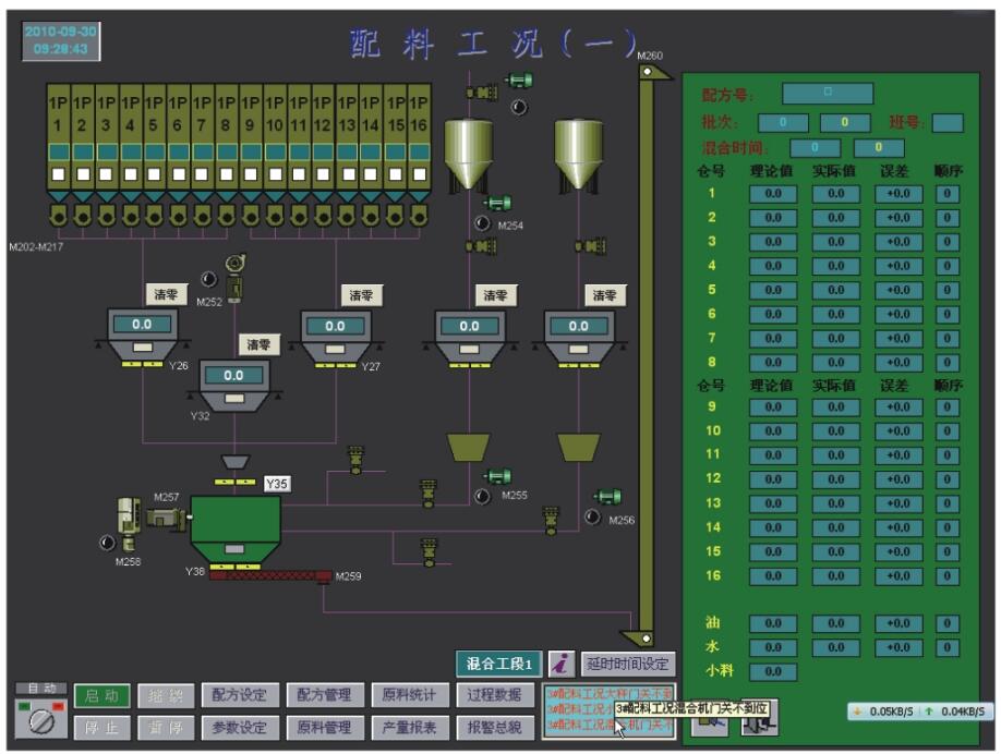 雙槳高速混合機批發(fā) 雙槳高速混合機批發(fā)